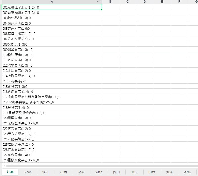 稀缺古籍 - 全国地方县志古籍收藏大合集本合集涵盖全国多地区珍贵县志古籍，从塞北到江南，从西部到东北，跨越地域时空，大部分都是完整收录地方志资料 ！内含详细分类目录（Excel可检索），方便历史研究者、文化爱好者、家谱追溯者获取资料！链接：